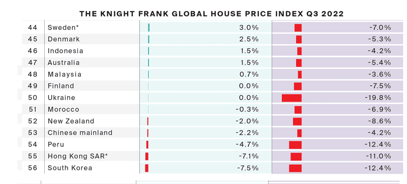 biggest-fallers-house-price