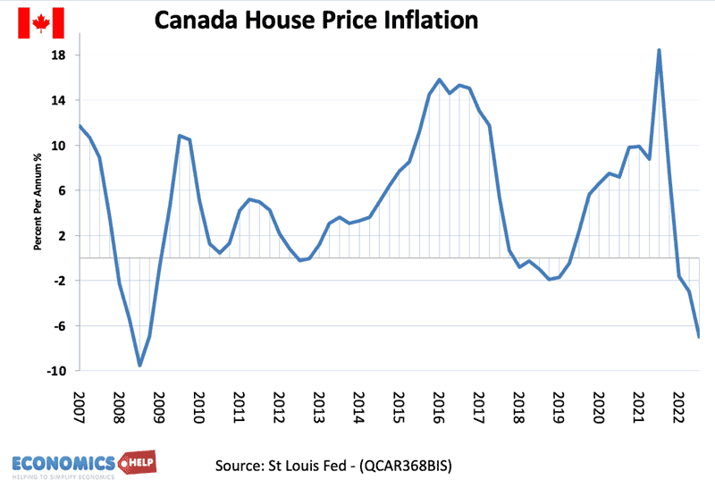 canada-house-price-inflation