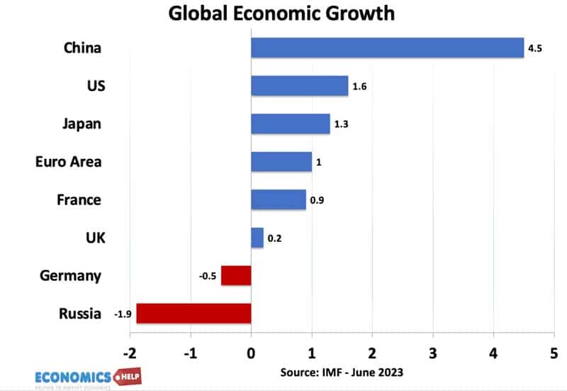 global-economic-growth