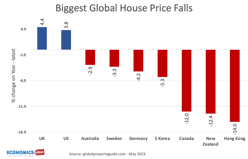 global-house-price-falls