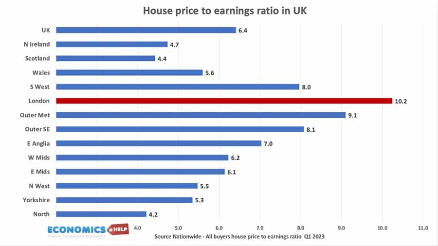 house-price-earnings-hpe-uk-nation
