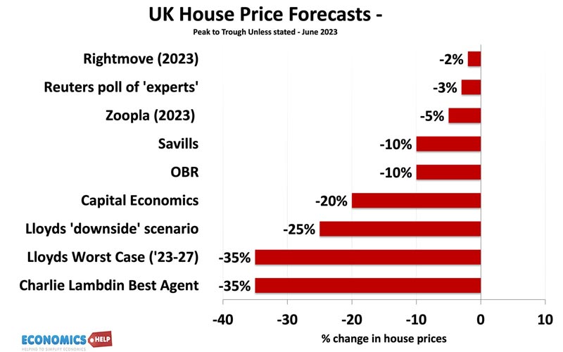 house-price-forecasts-2023