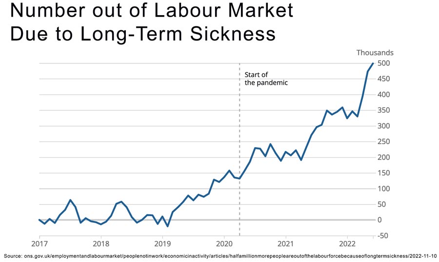 long-term-sickness