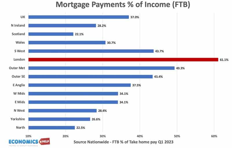 mortgage-payments-share-income-region