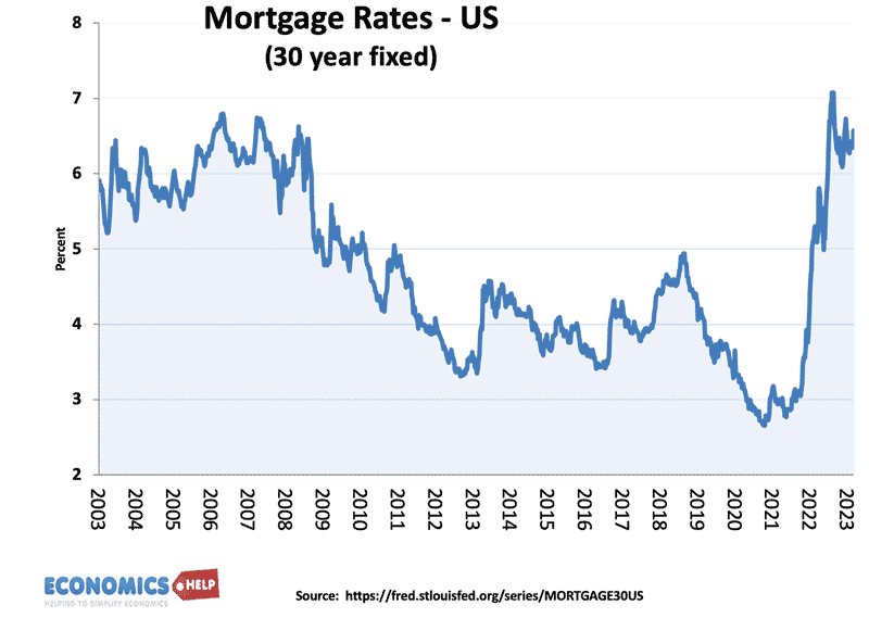 mortgage-rates-us