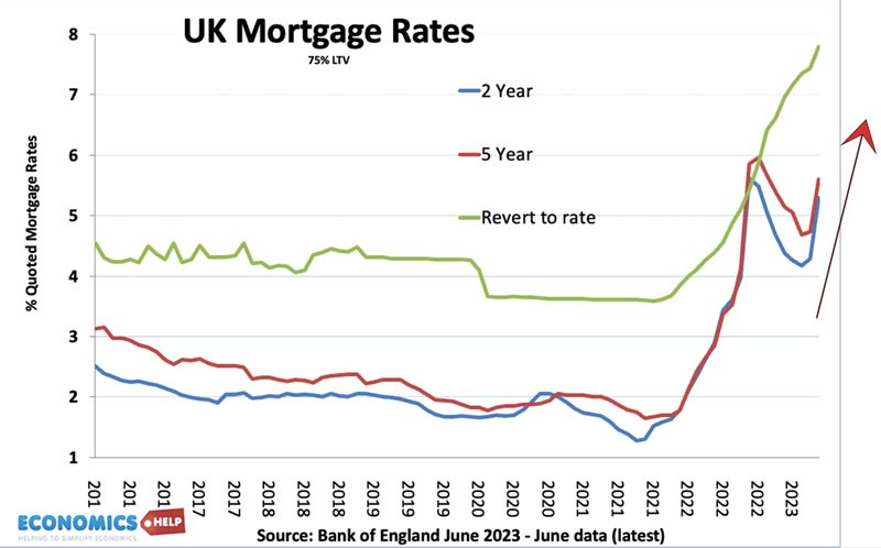 mortgage-rates