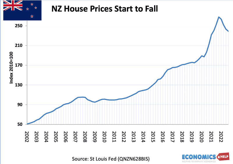 nz-house-prices