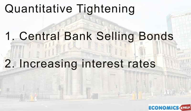 quantitative-tightening-qt