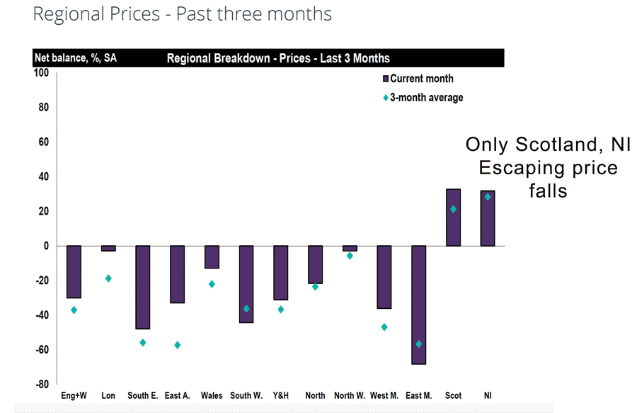 rics-regional-house-prices