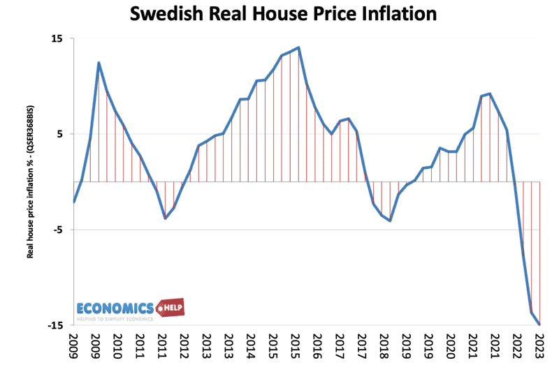 swedish-house-price-inflation