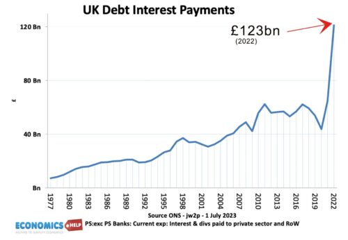 uk-debt-interest-payments-economics-help
