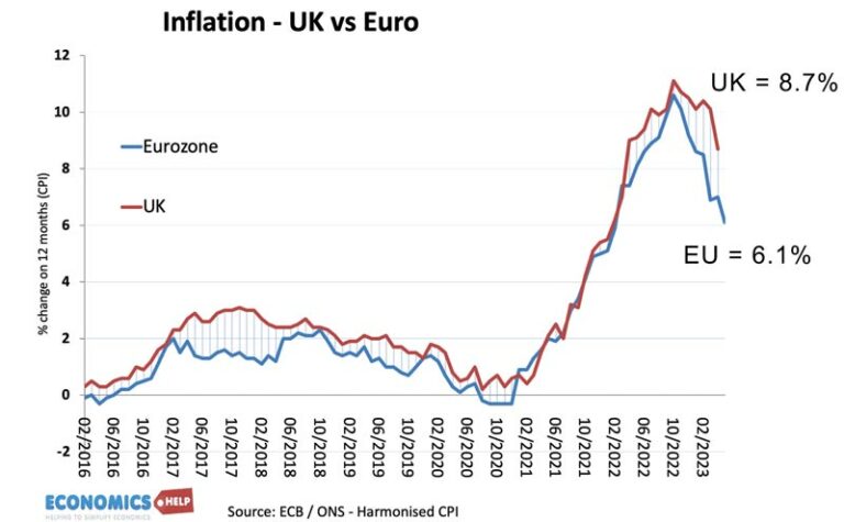 inflation 2009 To 2024 Economics Help inflation-2009-to-2024-economics-help
