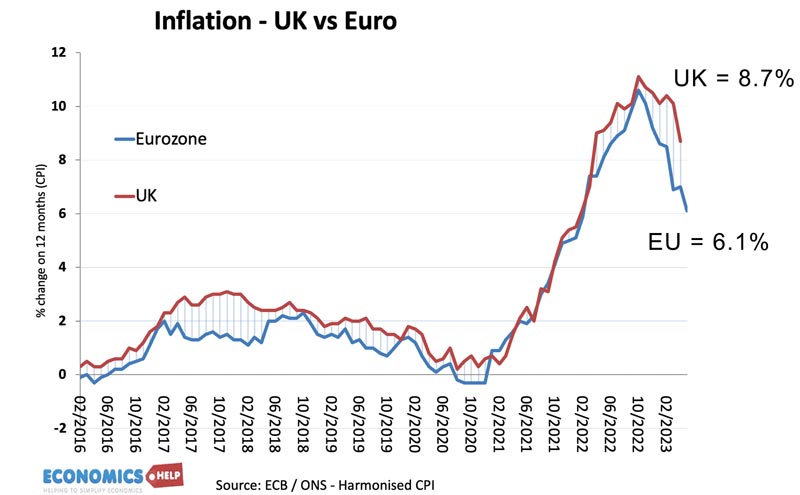 uk-eu-inflation