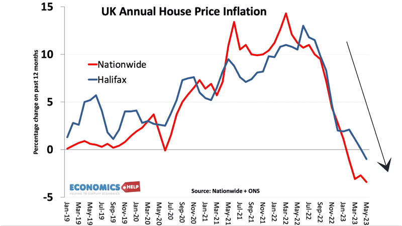 uk-house-price-inflation