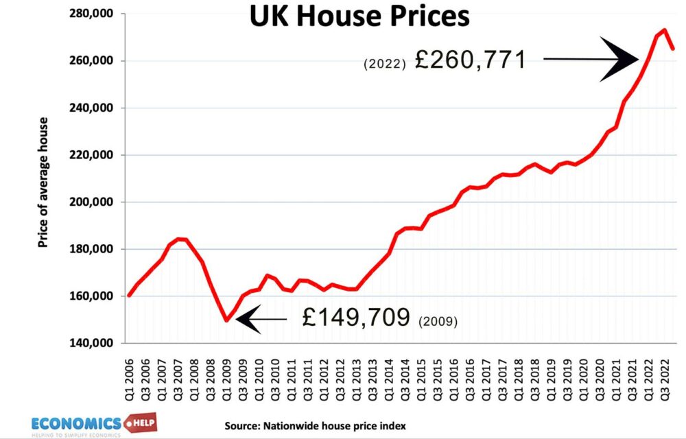 uk-house-prices-06-23-with-notes