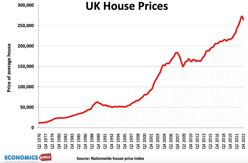 uk-house-prices-76-23