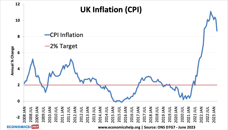 uk-inflation-june-23