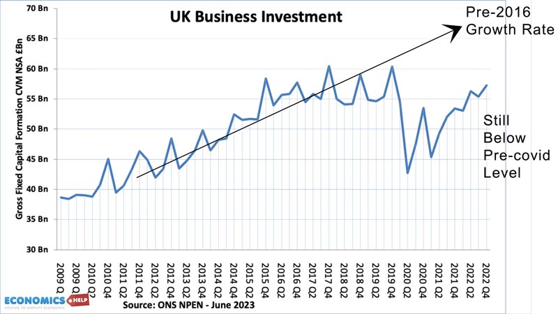 uk-investment-june-23