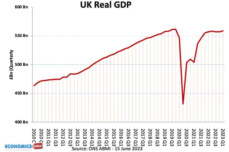 uk-real-gdp-june-2