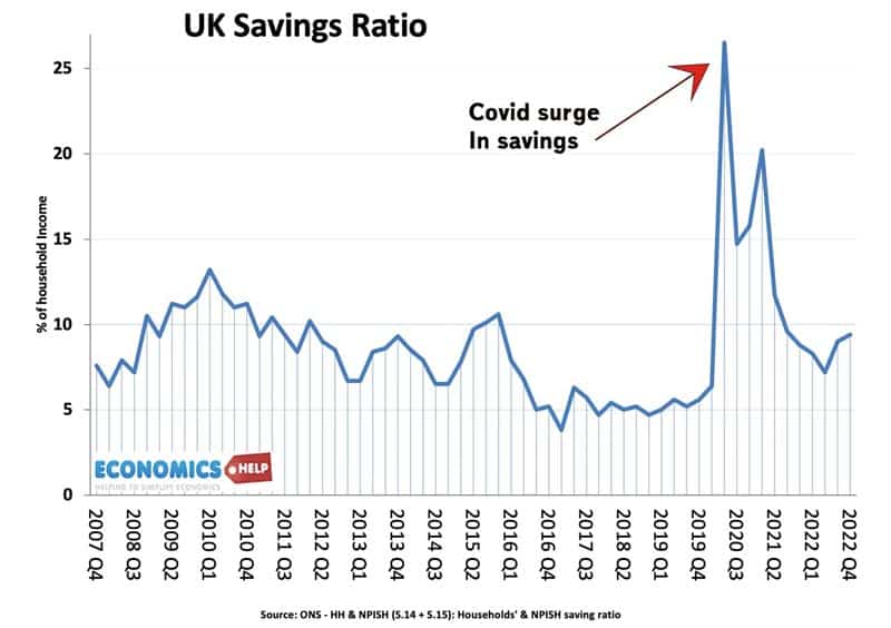 uk-savings-ratio