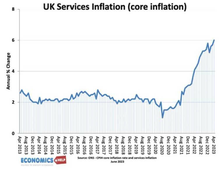 Is the UK heading for a Recession in 2024? Economics Help