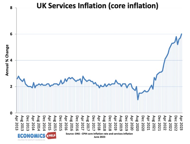 uk-services-inflation