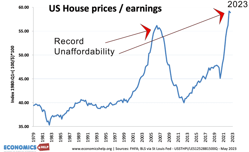 us-house-price-earnings-unaffordability