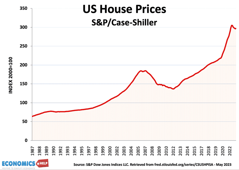 us-house-price-index