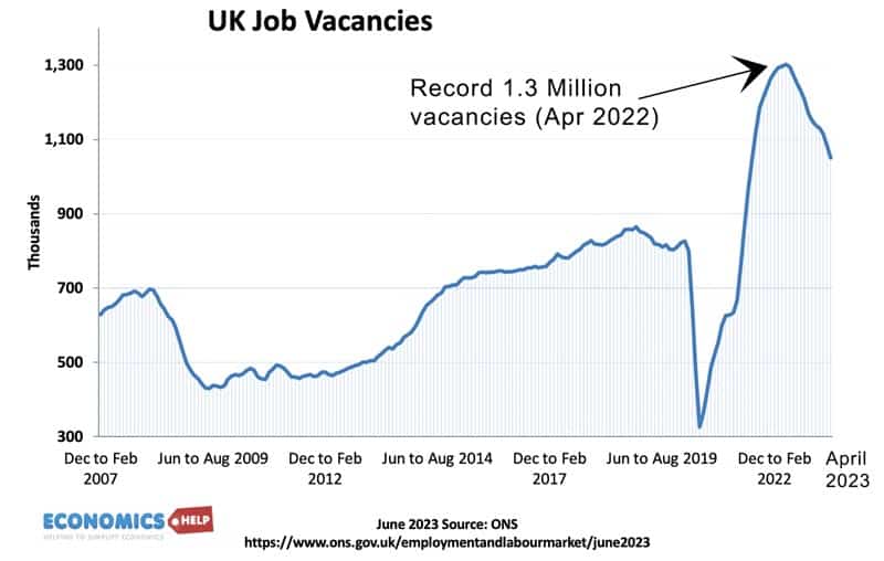 vacancies-uk