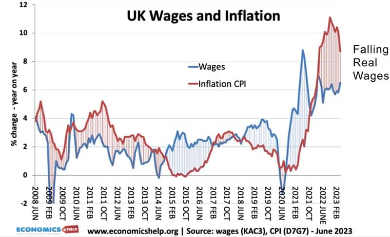 wages-inflation-june-23