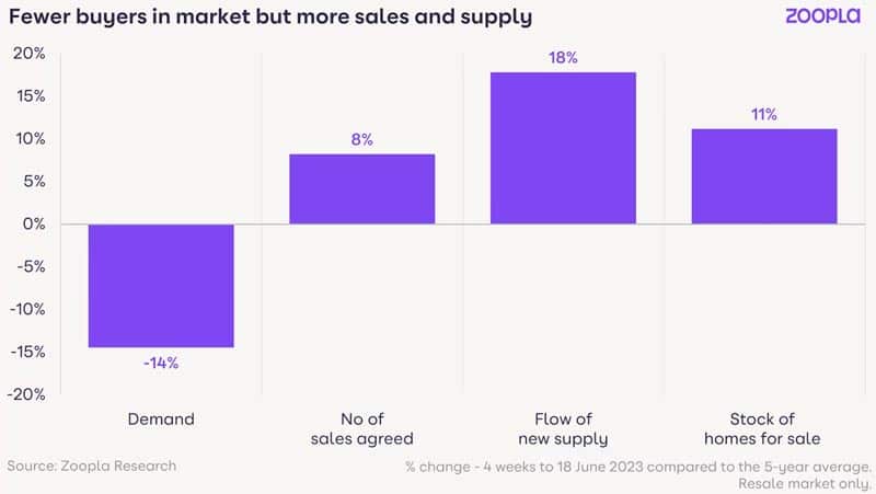 zoopla-buyers-sellers