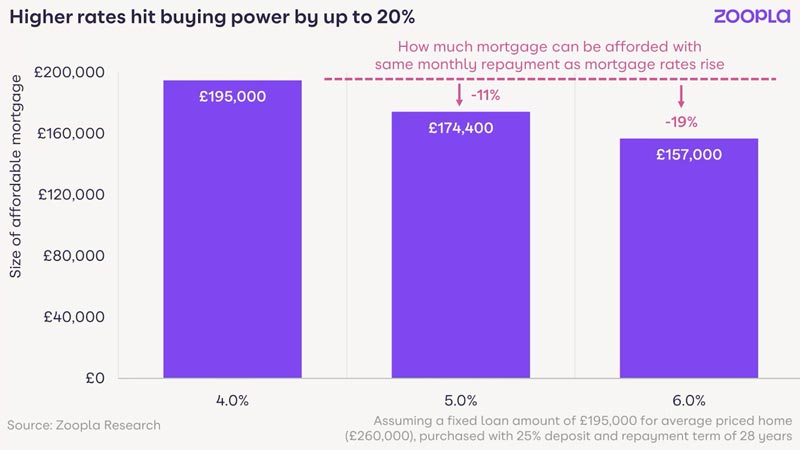 zoopla-buying-power