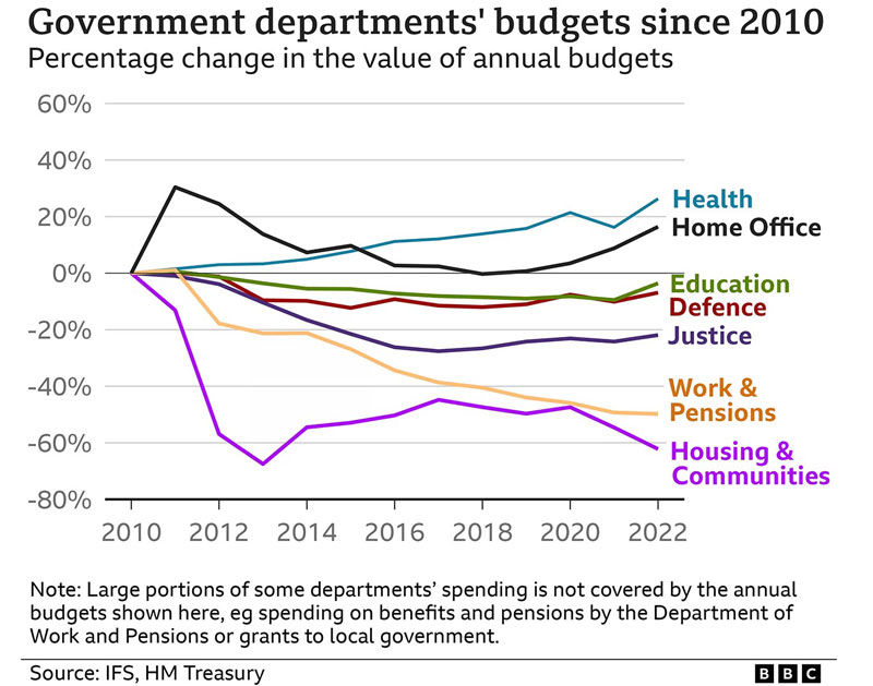 austerity-government-departments-change