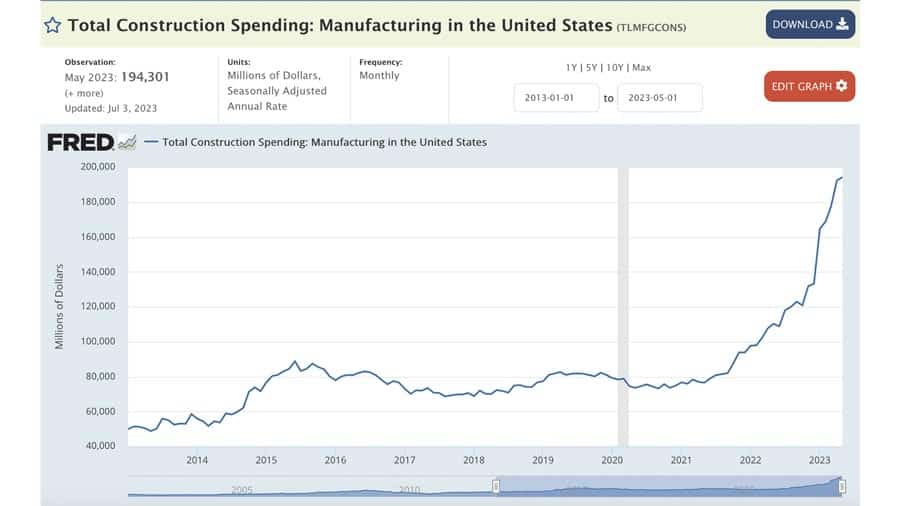 construction-investment