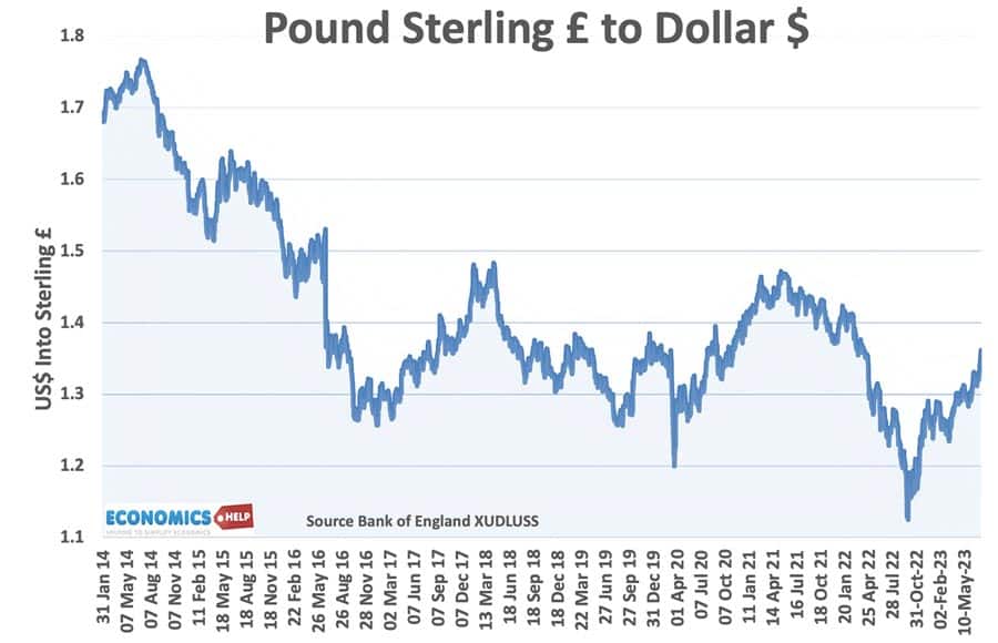 dollar-pound-er