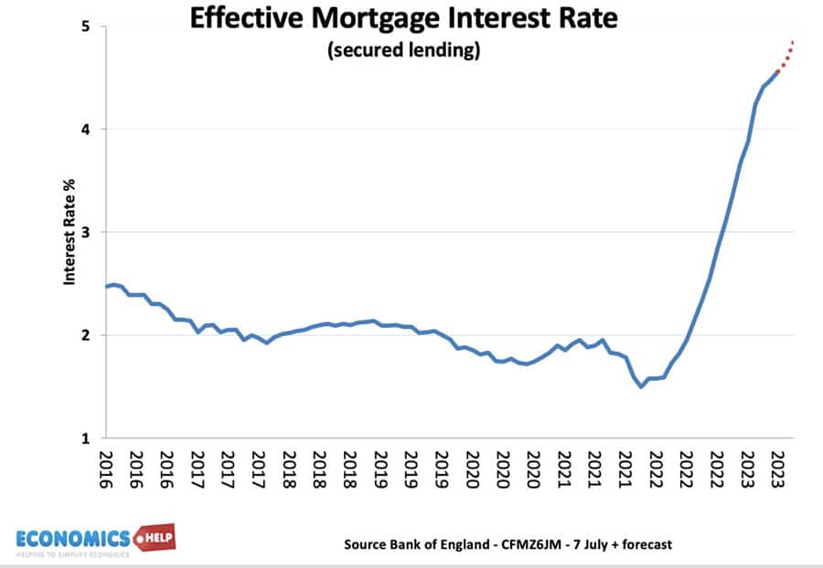 effective-mortgage-rate
