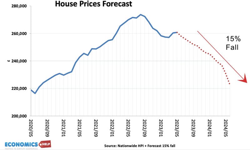 house-price-forecast-july-23