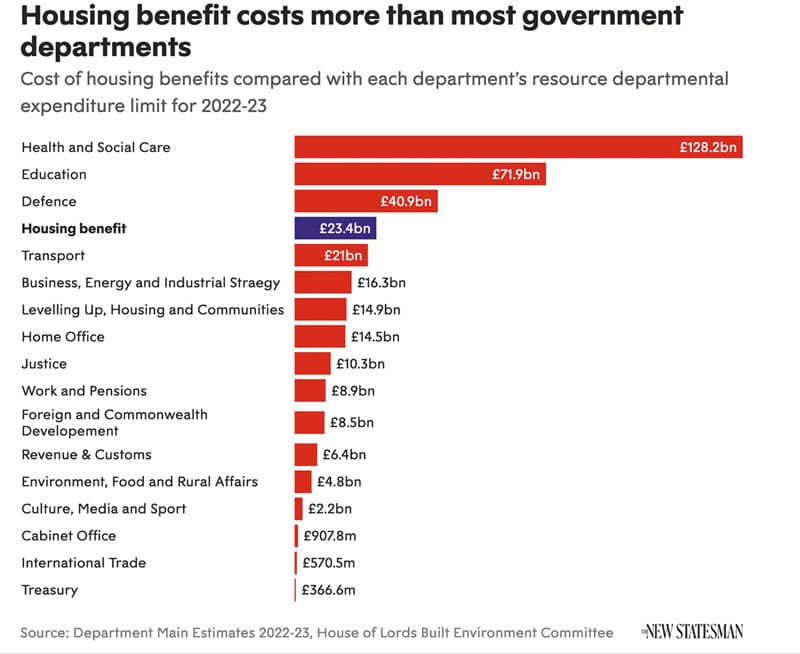 housing-benefit-new-statesman