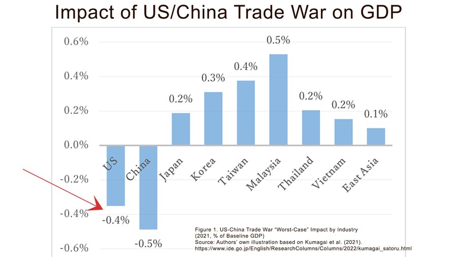 impact-trade-war-china-us