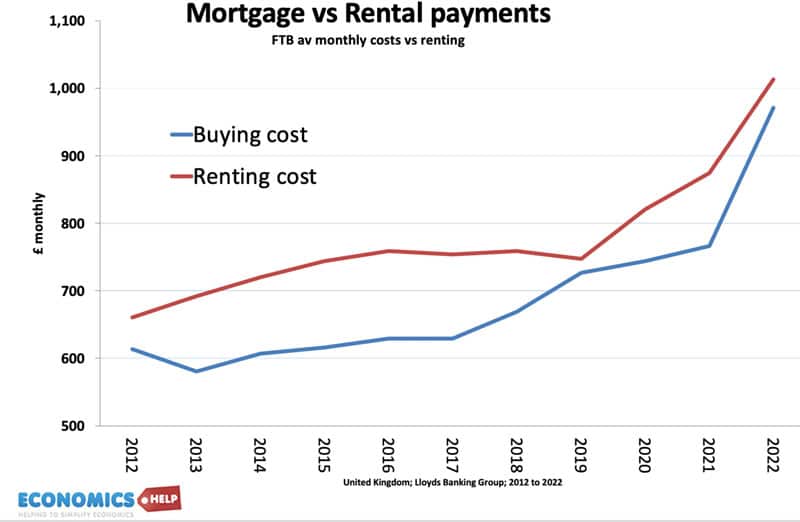 rent-vs-buying-cost