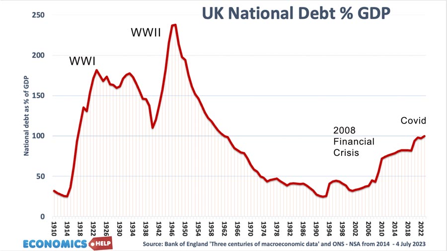 uk-national-debt-10-2023