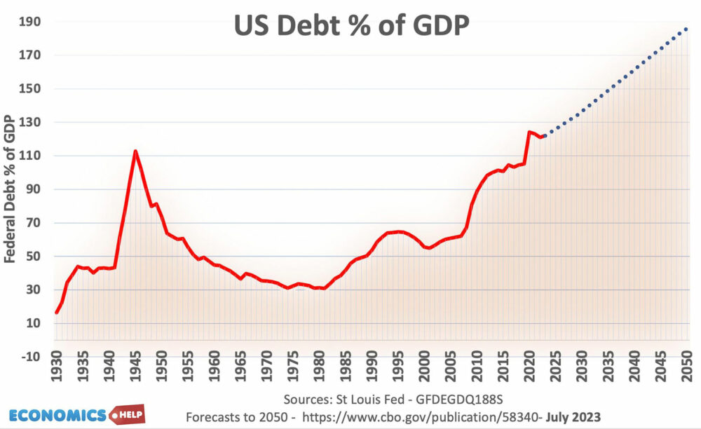 us-debt-share-gdp-30-2050