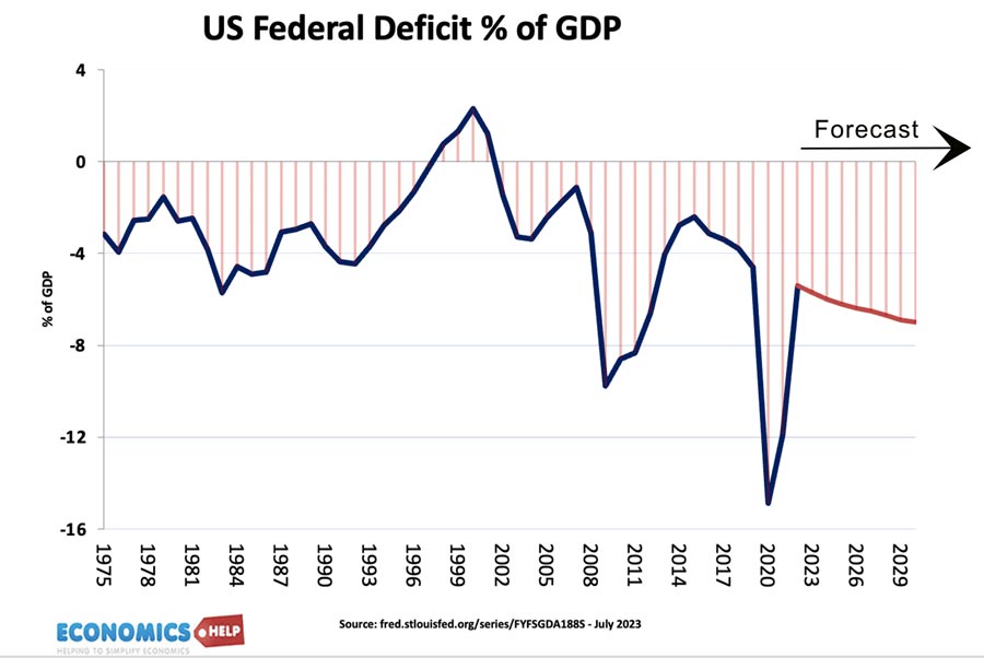 us-federal-deficit