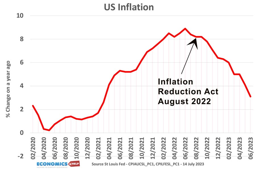 us-inflation-reduction-act