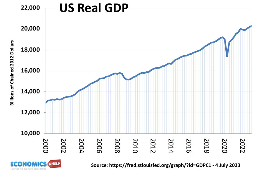 us-real-gdp-90-23