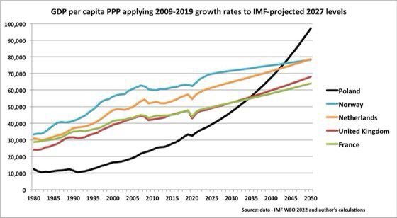 GDP-per-capita