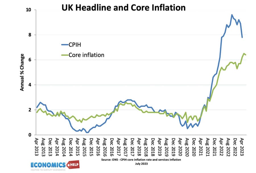 core-headline-inflation-jul-23