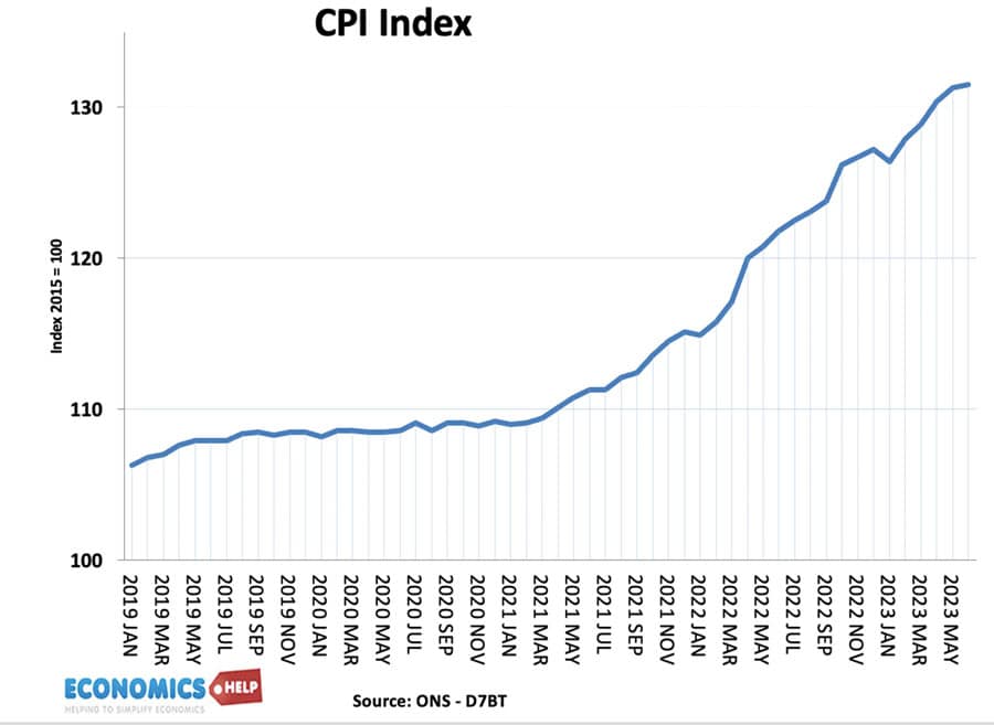 cpi-index-aug-23