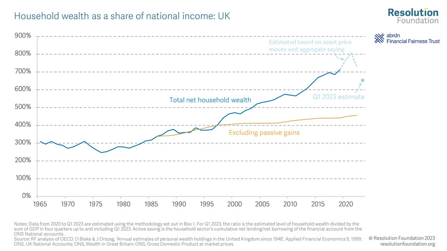 household-wealth-share-income-resolution