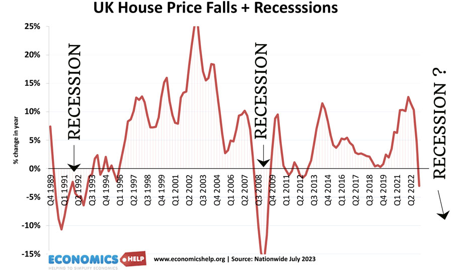 hp-recession
